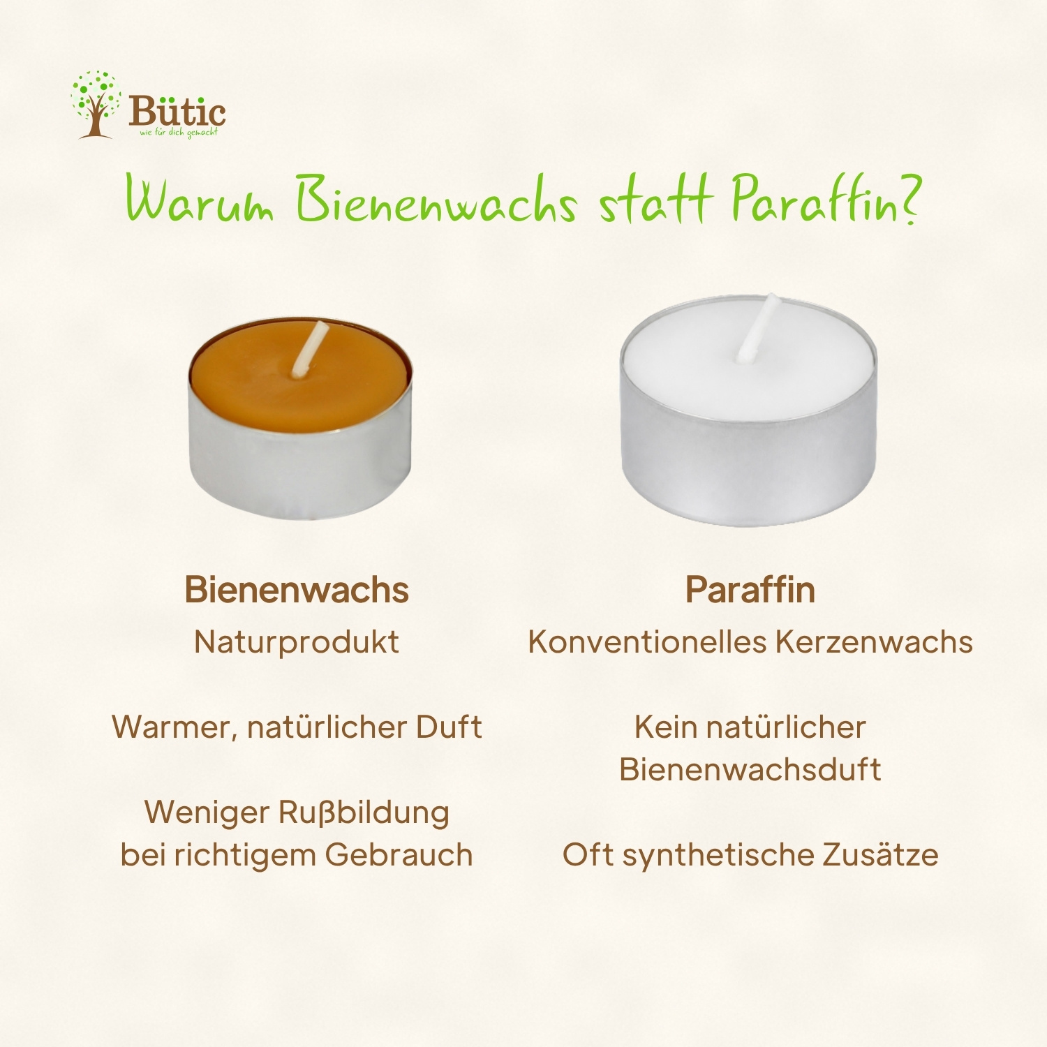 Vergleichsgrafik: Goldgelbes Bienenwachs-Teelicht neben weißem Paraffin-Teelicht mit Vorteilen von Bienenwachs-Teelichtern